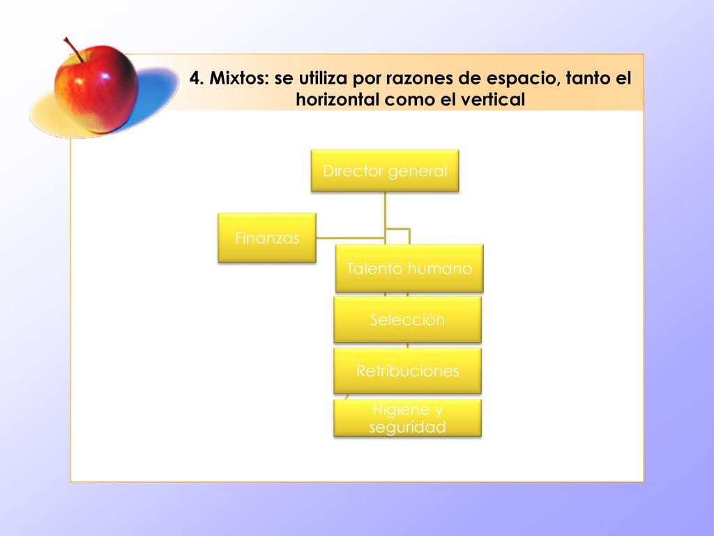 4. Mixtos: se utiliza por razones de espacio, tanto el horizontal como el vertical