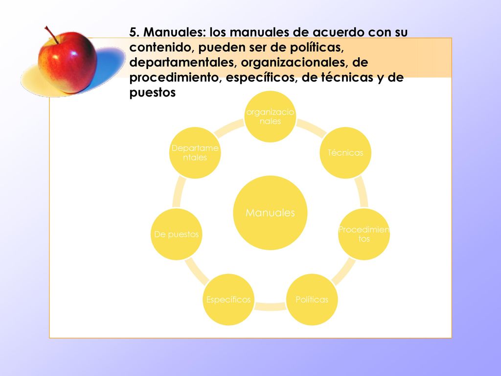 5. Manuales: los manuales de acuerdo con su contenido, pueden ser de políticas, departamentales, organizacionales, de procedimiento, específicos, de técnicas y de puestos