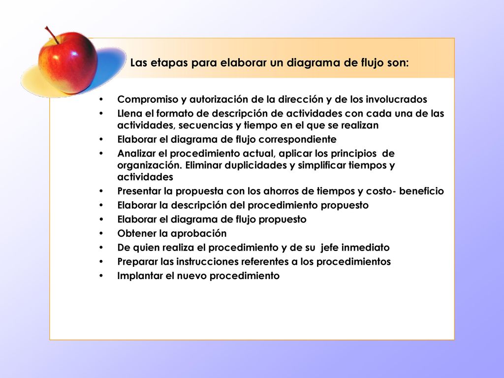 Las etapas para elaborar un diagrama de flujo son: