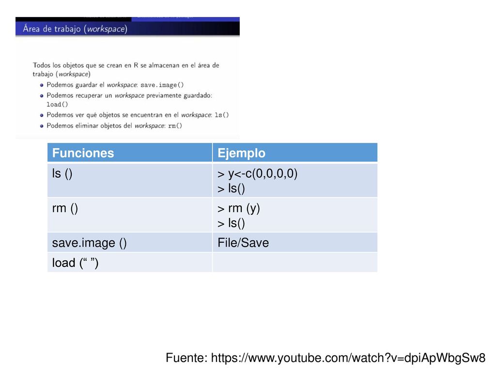 Funciones Ejemplo. ls () > y<-c(0,0,0,0) > ls() rm () > rm (y) save.image () File/Save. load ( )