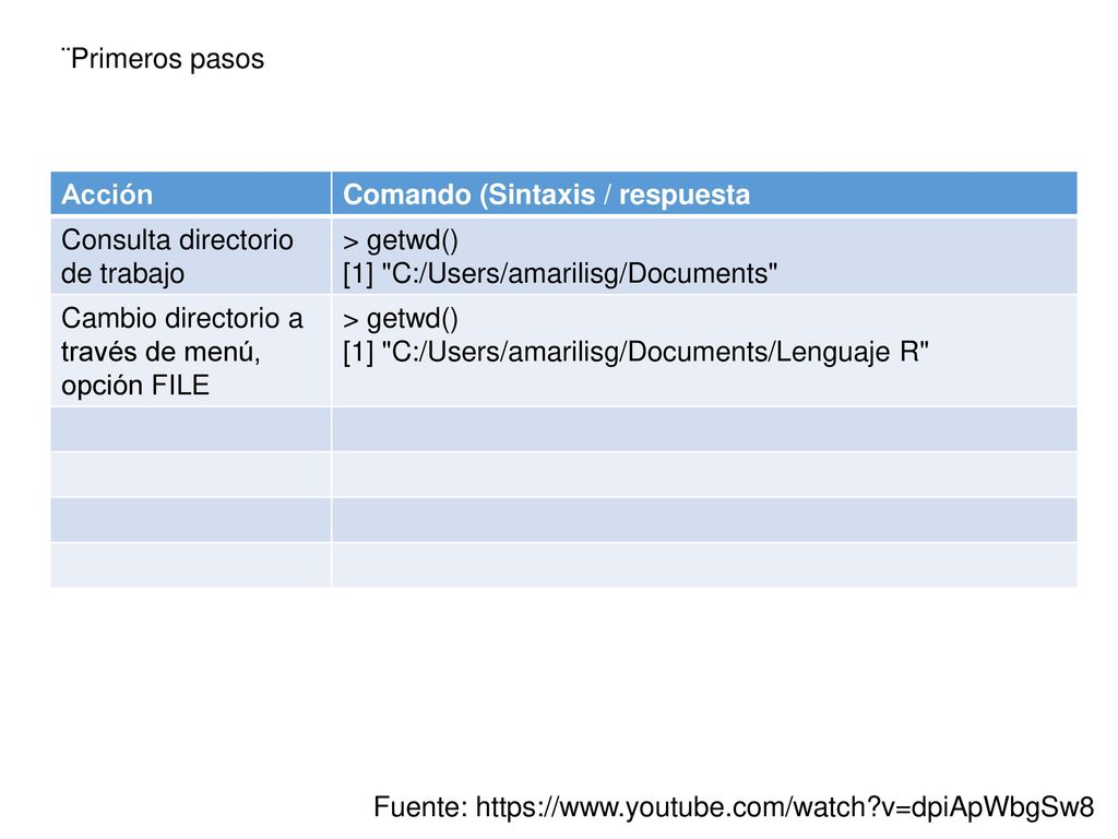 ¨Primeros pasos Acción. Comando (Sintaxis / respuesta. Consulta directorio de trabajo. > getwd()
