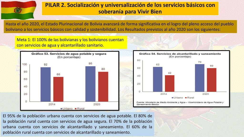 PILAR 2. Socialización y universalización de los servicios básicos con soberanía para Vivir Bien