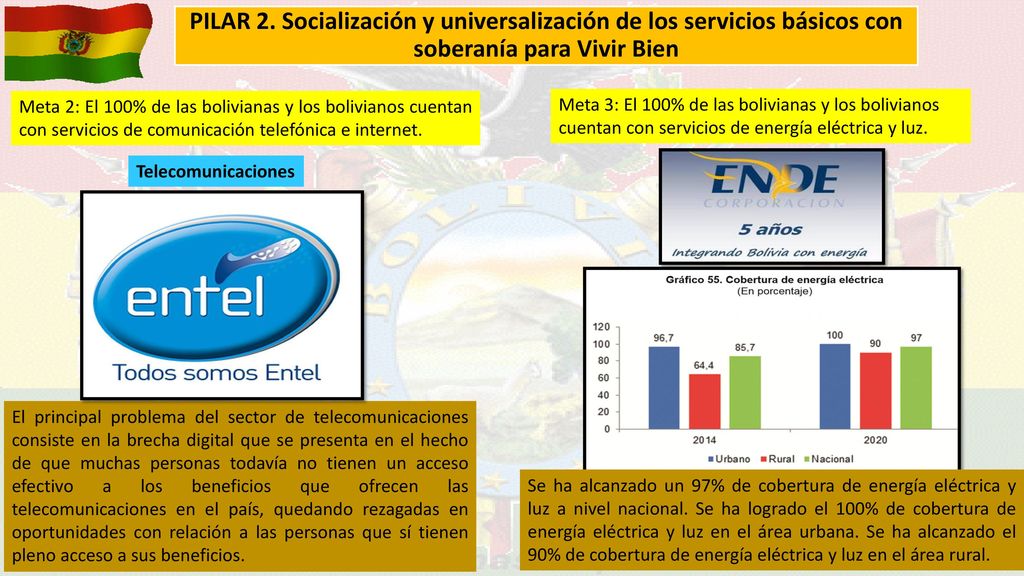 PILAR 2. Socialización y universalización de los servicios básicos con soberanía para Vivir Bien
