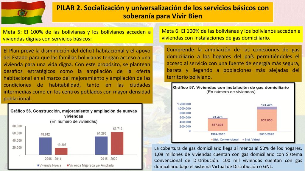 PILAR 2. Socialización y universalización de los servicios básicos con soberanía para Vivir Bien