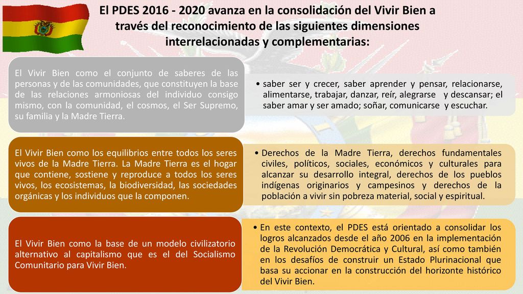 El PDES avanza en la consolidación del Vivir Bien a través del reconocimiento de las siguientes dimensiones interrelacionadas y complementarias:
