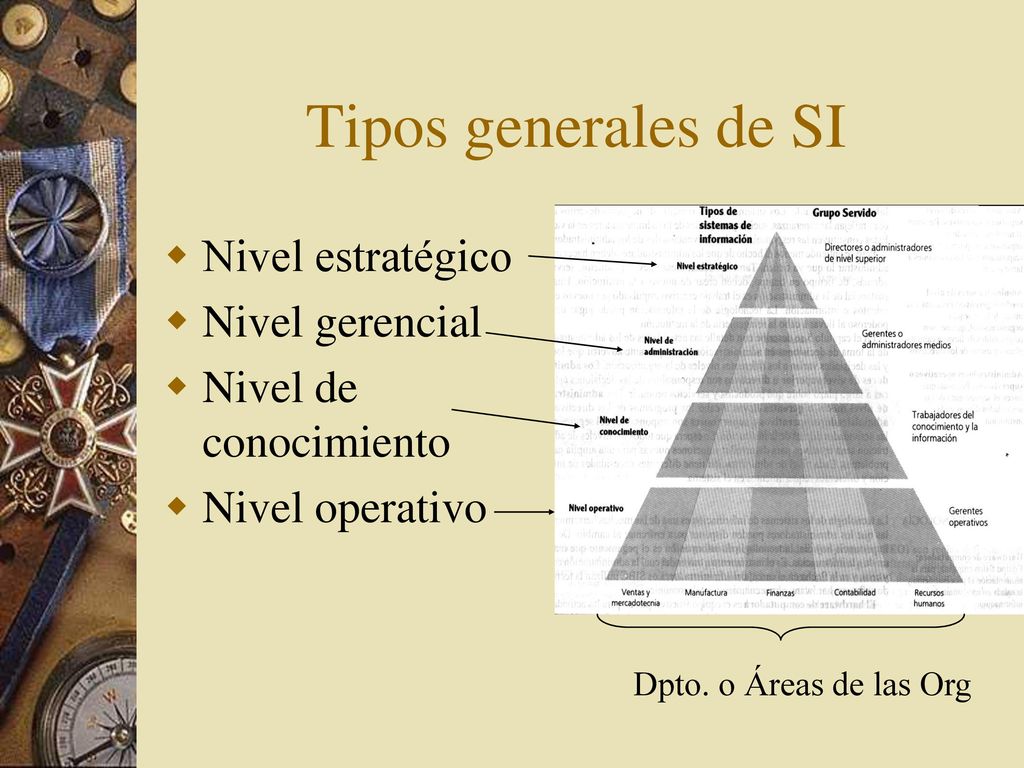 Tipos generales de SI Nivel estratégico Nivel gerencial