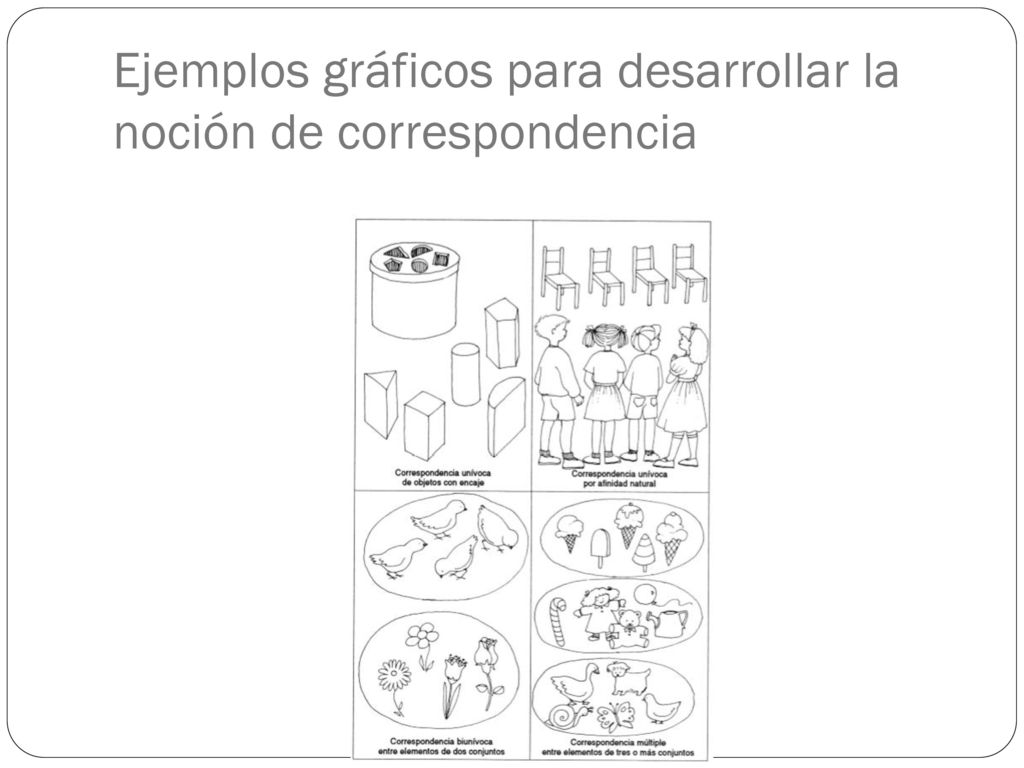 Ejemplos gráficos para desarrollar la noción de correspondencia