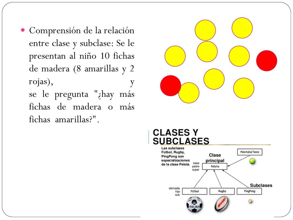 Comprensión de la relación entre clase y subclase: Se le presentan al niño 10 fichas de madera (8 amarillas y 2 rojas), y se le pregunta ¿hay más fichas de madera o más fichas amarillas .