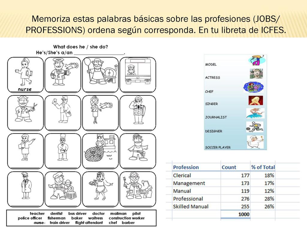 Memoriza estas palabras básicas sobre las profesiones (JOBS/ PROFESSIONS) ordena según corresponda.