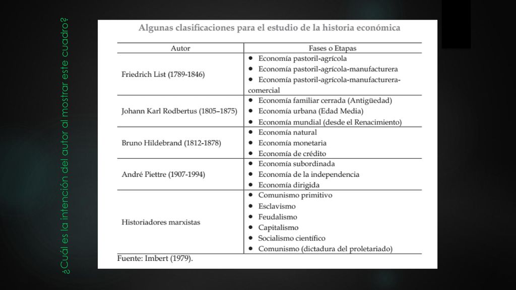 ¿Cuál es la intención del autor al mostrar este cuadro