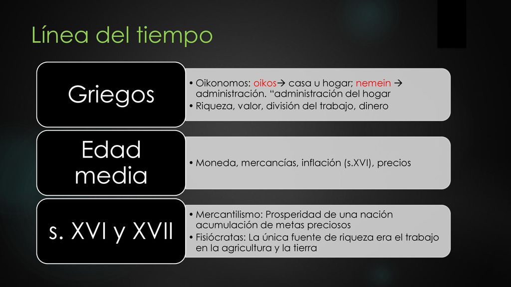 Griegos Edad media s. XVI y XVII Línea del tiempo