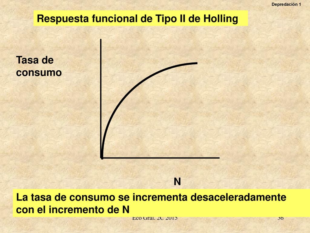 Respuesta funcional de Tipo II de Holling