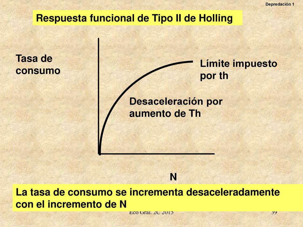 Respuesta funcional de Tipo II de Holling