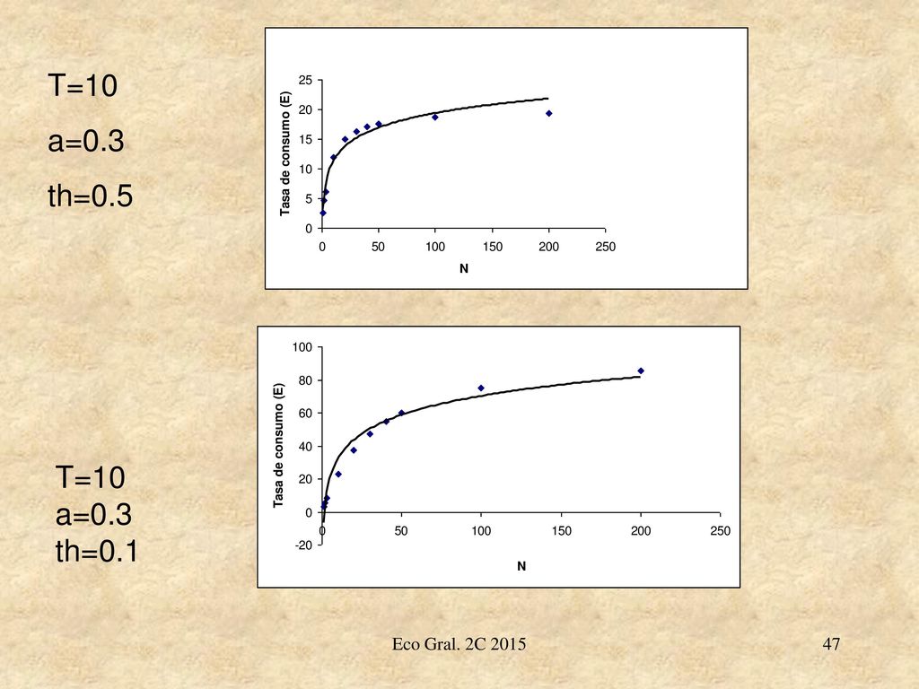 T=10 a=0.3 th=0.5 T=10 a=0.3 th=0.1 Eco Gral. 2C 2015