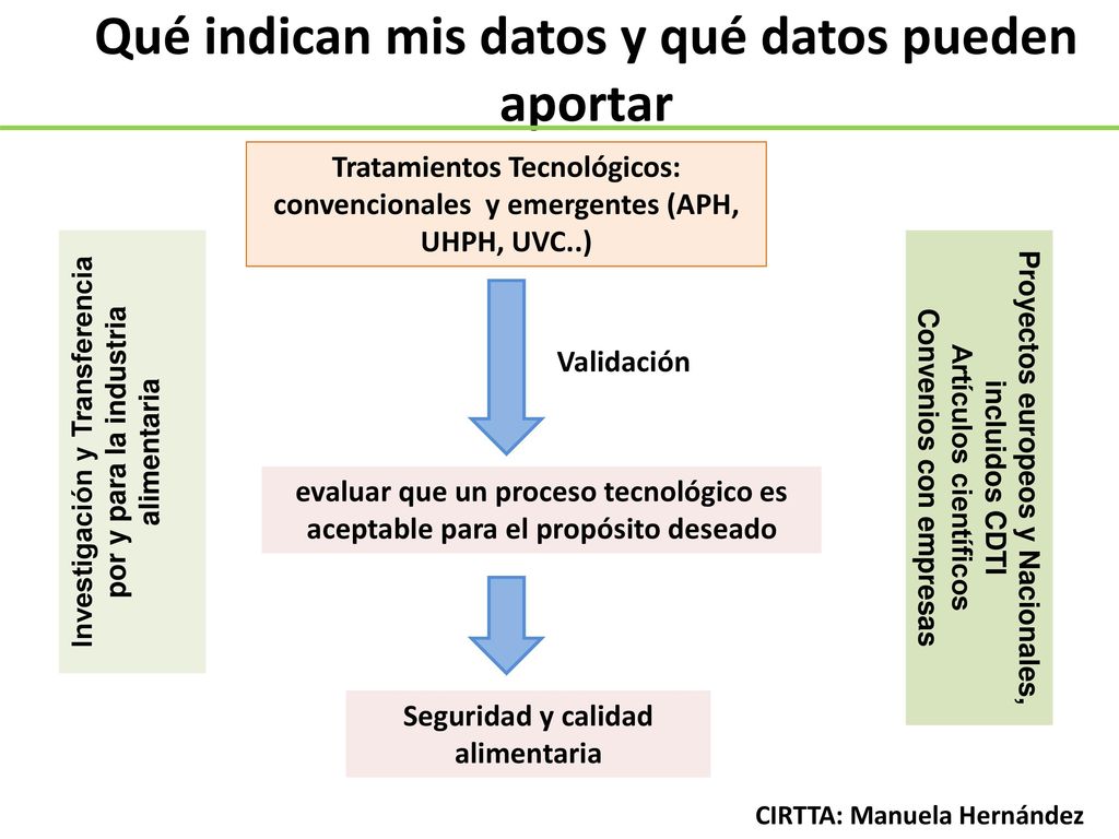 Qué indican mis datos y qué datos pueden aportar