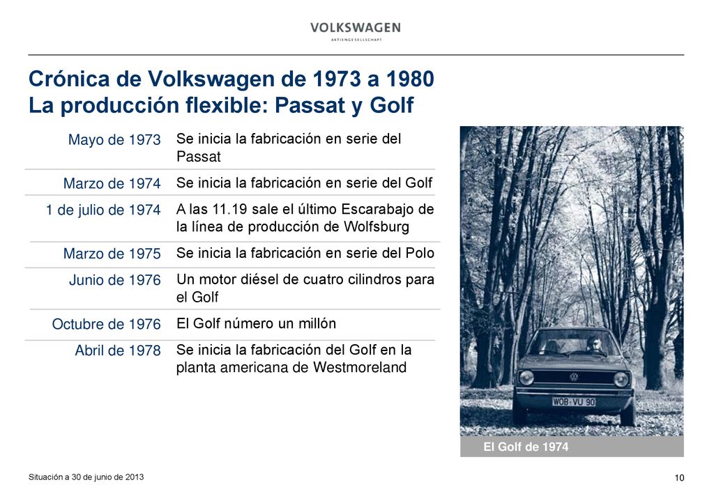 Crónica de Volkswagen de 1973 a 1980 La producción flexible: Passat y Golf