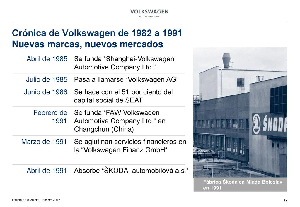 Crónica de Volkswagen de 1982 a 1991 Nuevas marcas, nuevos mercados