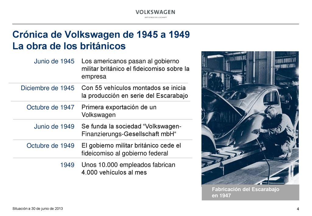 Crónica de Volkswagen de 1945 a 1949 La obra de los británicos