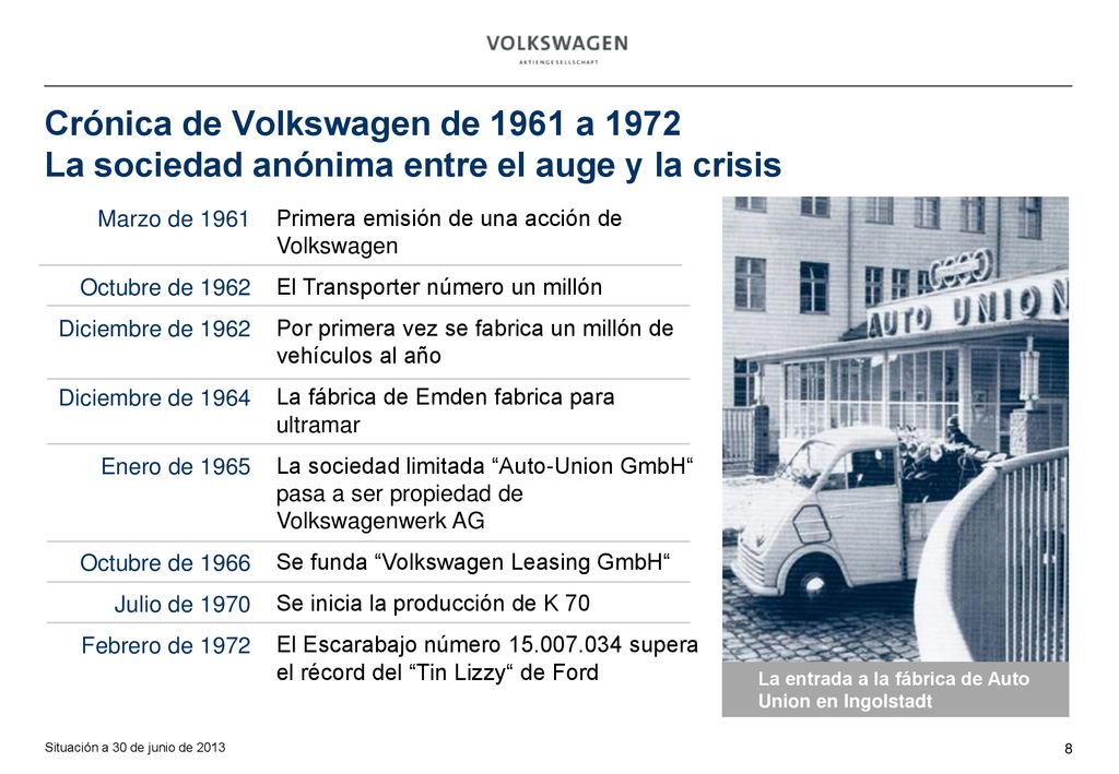 Crónica de Volkswagen de 1961 a 1972 La sociedad anónima entre el auge y la crisis