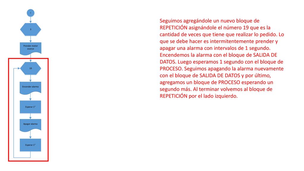 Seguimos agregándole un nuevo bloque de REPETICIÓN asignándole el número 19 que es la cantidad de veces que tiene que realizar lo pedido. Lo que se debe hacer es intermitentemente prender y apagar una alarma con intervalos de 1 segundo.