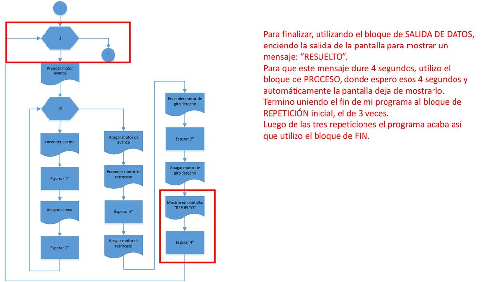 Para finalizar, utilizando el bloque de SALIDA DE DATOS, enciendo la salida de la pantalla para mostrar un mensaje: RESUELTO .