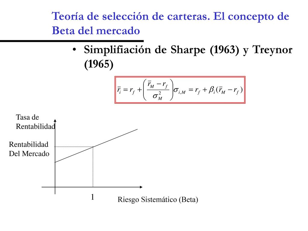 Teoría de selección de carteras. El concepto de Beta del mercado