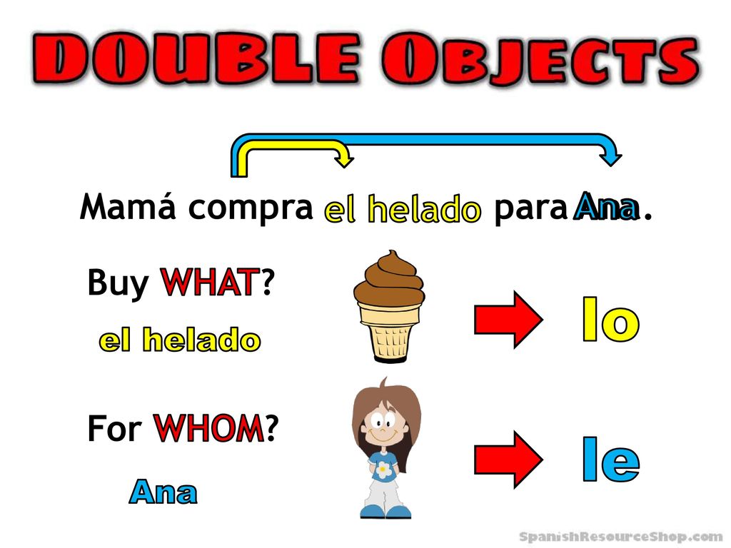 lo le Mamá compra el helado para Ana. el helado Ana Buy WHAT