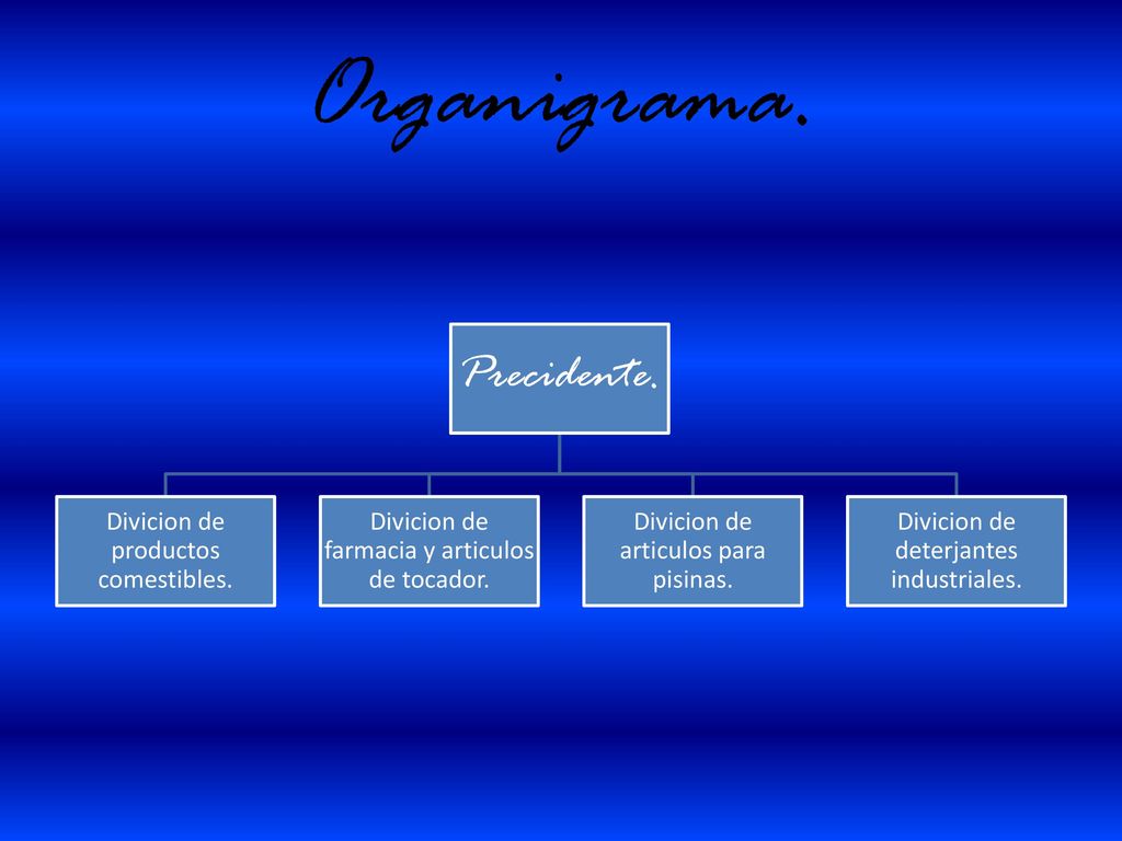 Organigrama. Precidente. Divicion de productos comestibles.