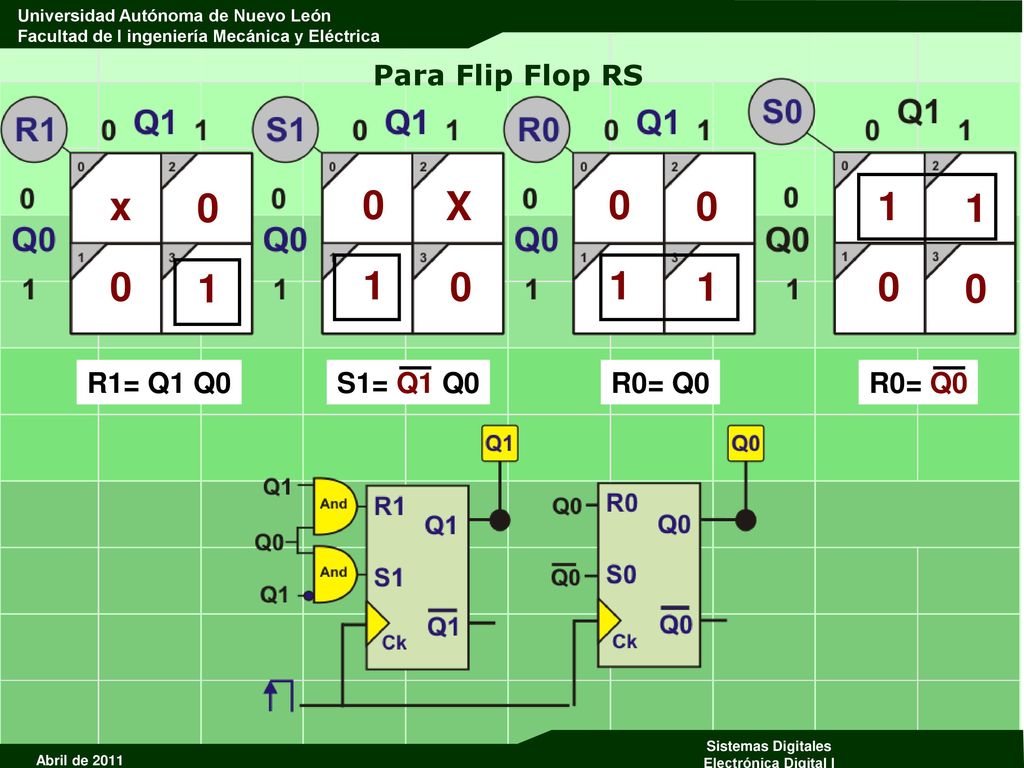 Para Flip Flop RS x X R1= Q1 Q0 S1= Q1 Q0 R0= Q0 R0= Q0