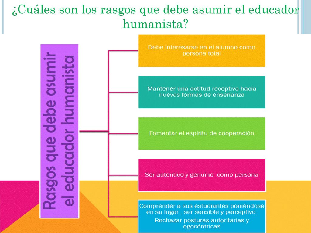 ¿Cuáles son los rasgos que debe asumir el educador humanista