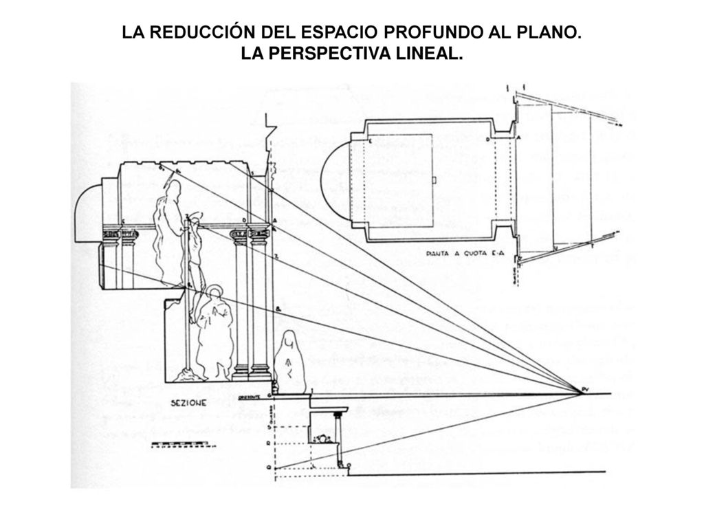 LA REDUCCIÓN DEL ESPACIO PROFUNDO AL PLANO. LA PERSPECTIVA LINEAL.