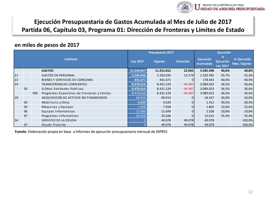 Ejecución Presupuestaria de Gastos Acumulada al Mes de Julio de 2017 Partida 06, Capítulo 03, Programa 01: Dirección de Fronteras y Límites de Estado