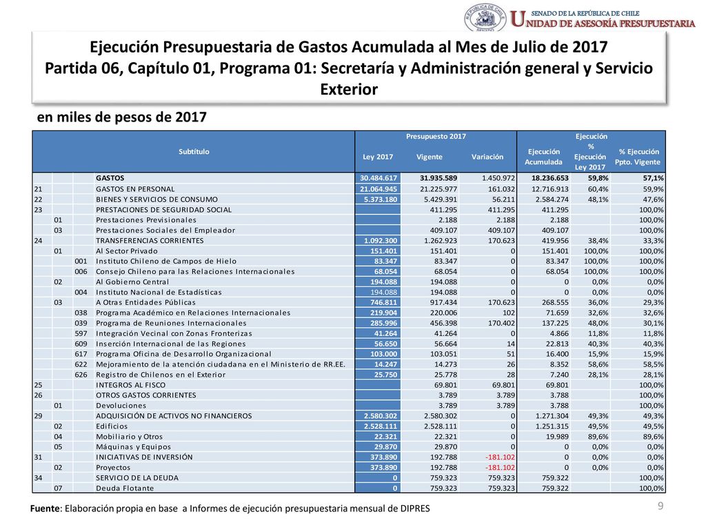 Ejecución Presupuestaria de Gastos Acumulada al Mes de Julio de 2017 Partida 06, Capítulo 01, Programa 01: Secretaría y Administración general y Servicio Exterior