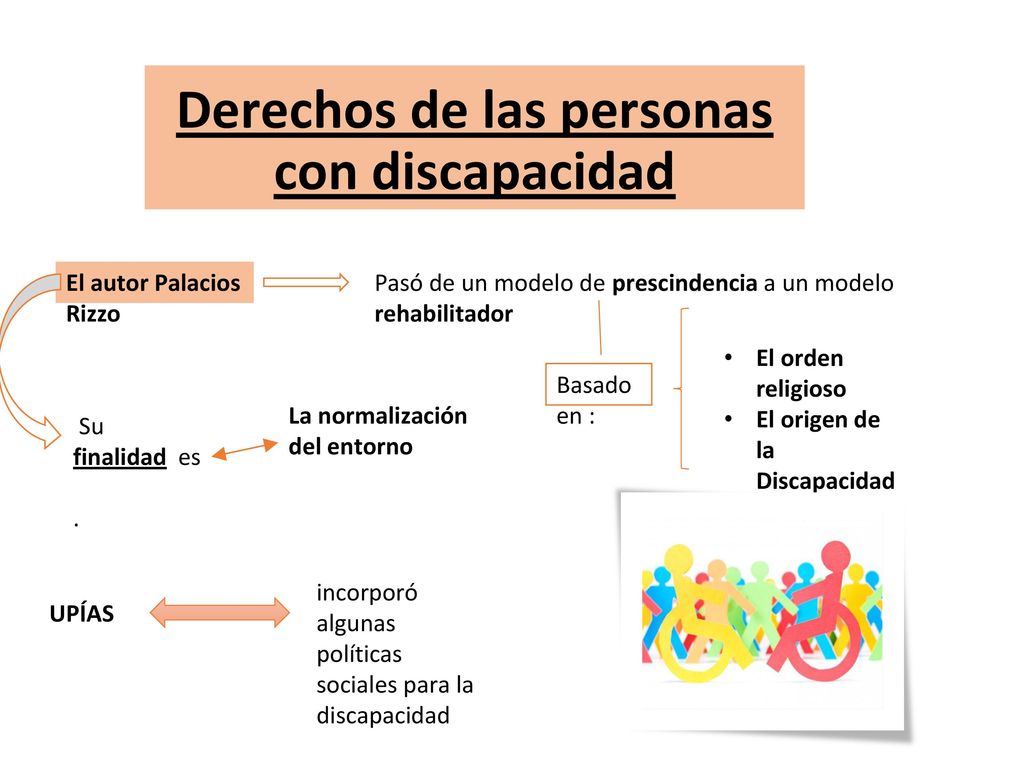 Integración de la discapacidad - ppt descargar