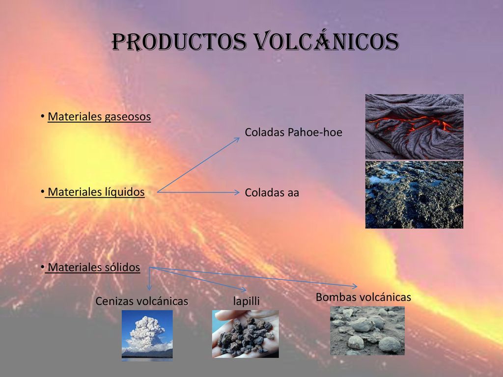 Productos volcánicos Materiales gaseosos Materiales líquidos