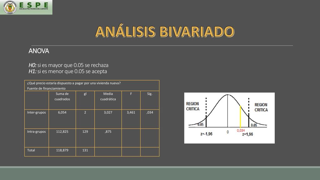 ANÁLISIS BIVARIADO ¿Qué precio estaría dispuesto a pagar por una vivienda nueva Fuente de financiamiento.