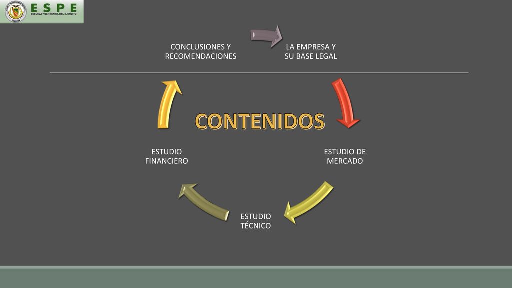 CONTENIDOS LA EMPRESA Y SU BASE LEGAL ESTUDIO DE MERCADO
