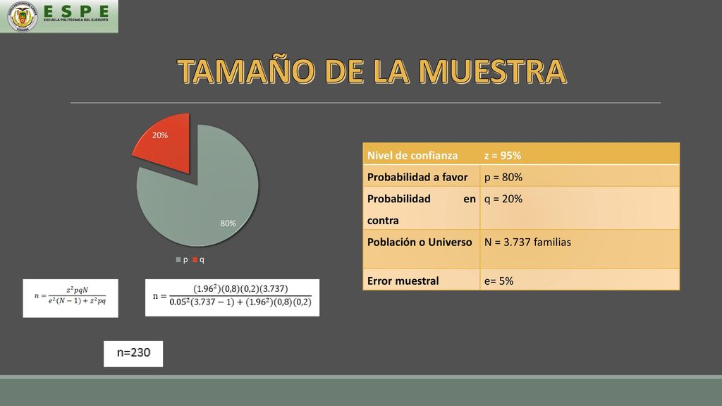 TAMAÑO DE LA MUESTRA Nivel de confianza z = 95% Probabilidad a favor
