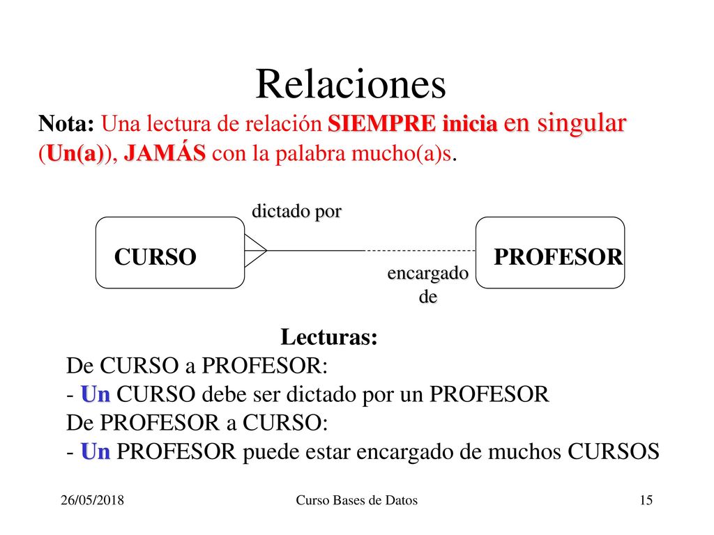 Relaciones Nota: Una lectura de relación SIEMPRE inicia en singular (Un(a)), JAMÁS con la palabra mucho(a)s.