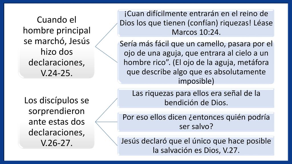 Los discípulos se sorprendieron ante estas dos declaraciones, V