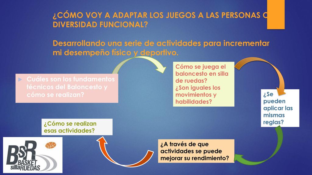 ¿CÓMO VOY A ADAPTAR LOS JUEGOS A LAS PERSONAS CON DIVERSIDAD FUNCIONAL