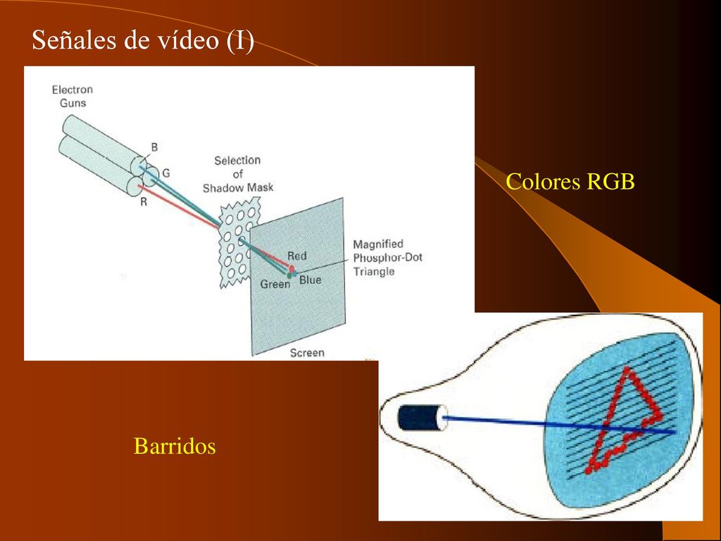 Señales de vídeo (I) Colores RGB Barridos