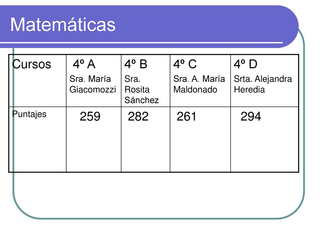 Matemáticas Cursos 4º A 4º B 4º C 4º D