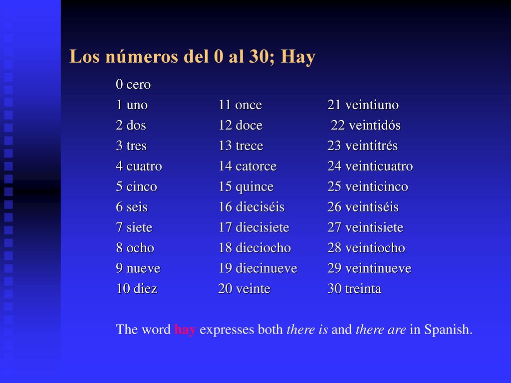 Los números del 0 al 30; Hay 0 cero 1 uno 11 once 21 veintiuno