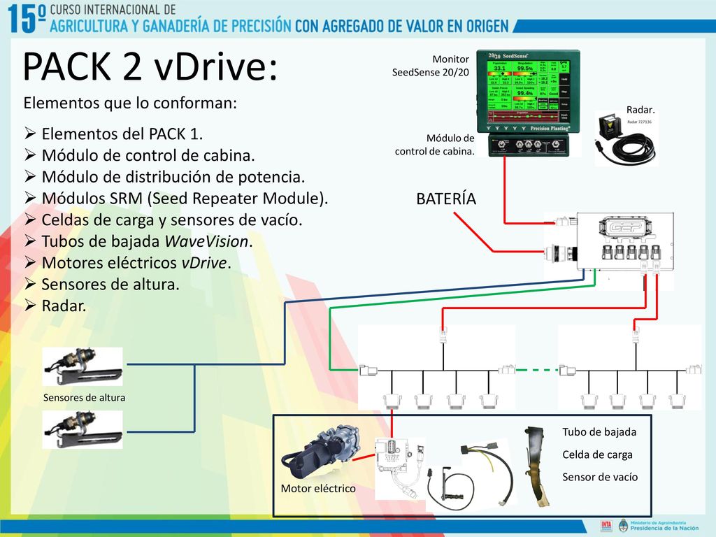 PACK 2 vDrive: Elementos que lo conforman: Elementos del PACK 1.