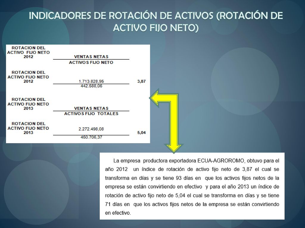 INDICADORES DE ROTACIÓN DE ACTIVOS (ROTACIÓN DE ACTIVO FIJO NETO)