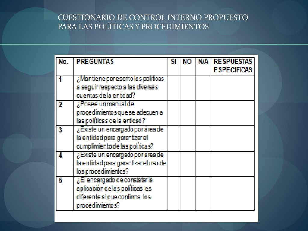 CUESTIONARIO DE CONTROL INTERNO PROPUESTO PARA LAS POLÍTICAS Y PROCEDIMIENTOS