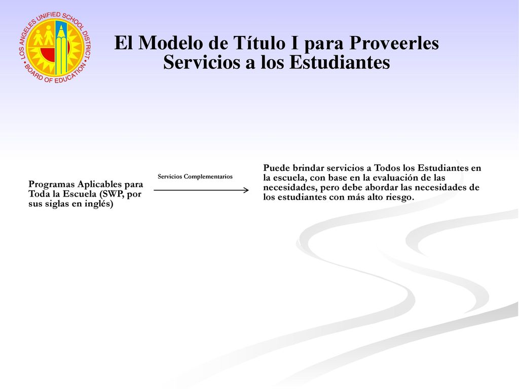 El Modelo de Título I para Proveerles Servicios a los Estudiantes