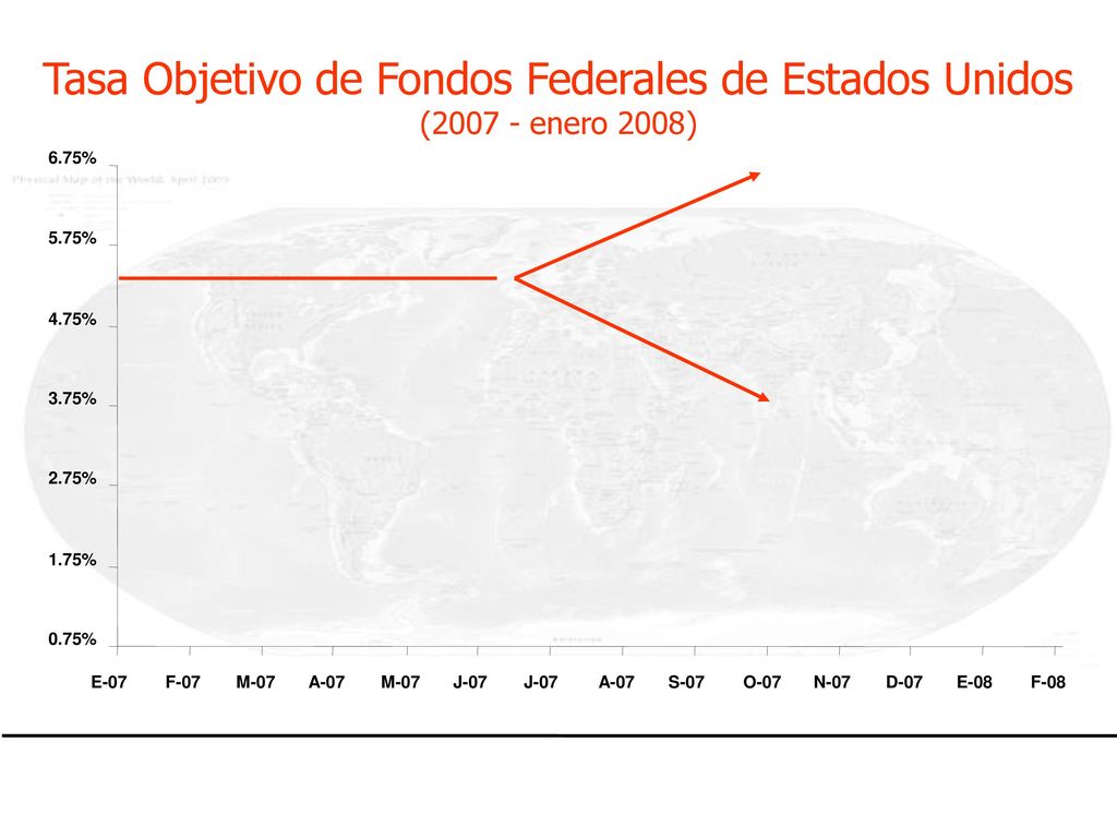 Tasa Objetivo de Fondos Federales de Estados Unidos ( enero 2008)