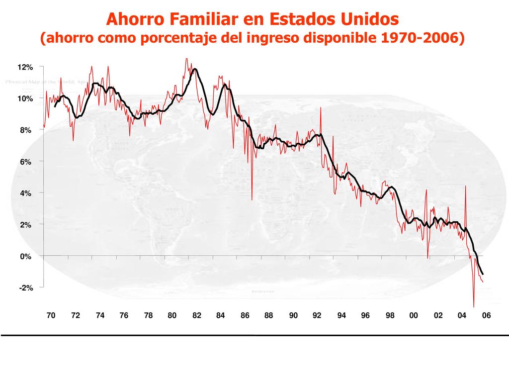 Ahorro Familiar en Estados Unidos (ahorro como porcentaje del ingreso disponible )